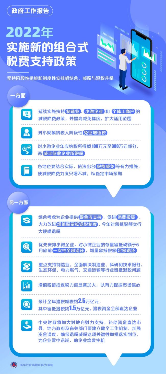 新华全媒+丨图解政府工作报告