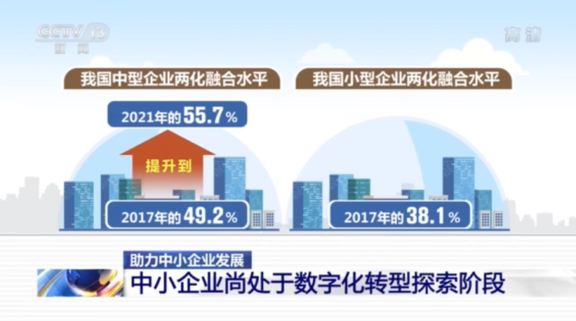 強信心增後勁助力中小企業數字化轉型發展