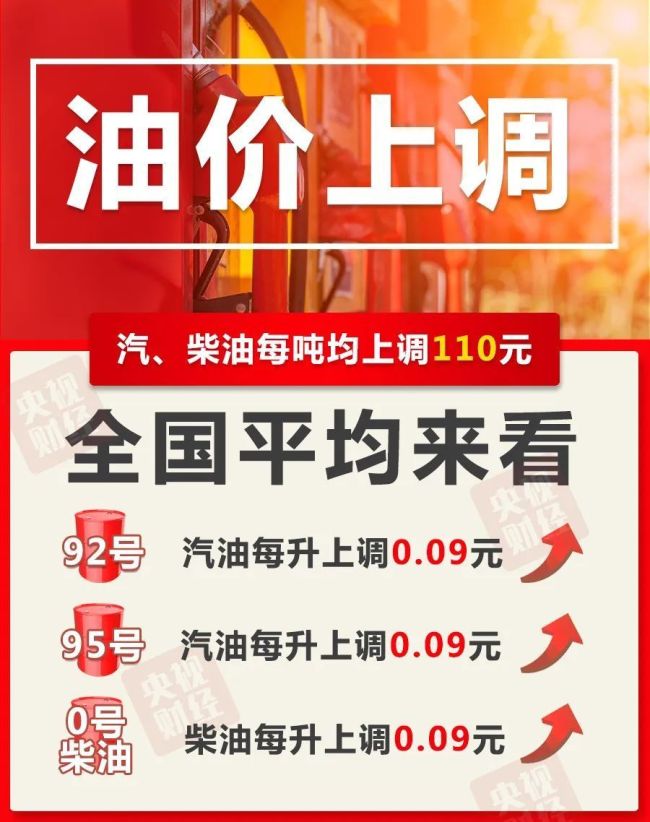 明起油价调整！加满一箱油将多花4.5元