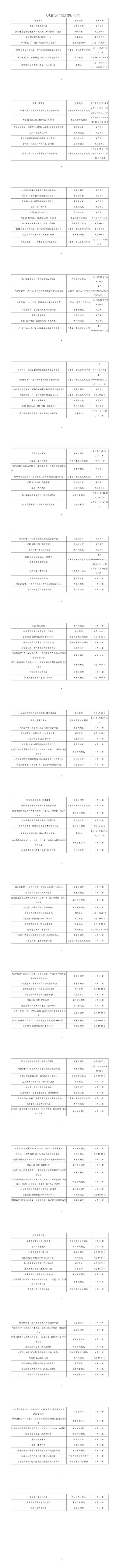 重磅发布！140余台演出亮相4月首都舞台丨大戏看北京