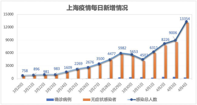 新冠变种是小号流感？张伯礼：克服错误认识坚持动态清零