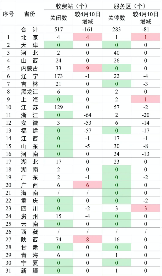 上海新增本土死亡11例 平均年龄84.2 均有基础疾病 - Nba - 博牛社区 百度热点快讯