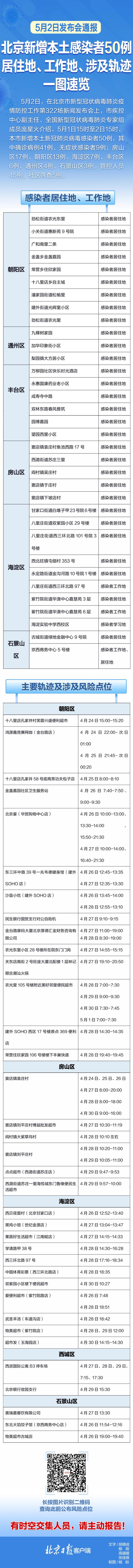北京新增50例，轨迹涉多区，最新风险点位汇总