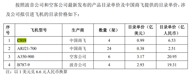 中国东航本次引进飞机的目录价格