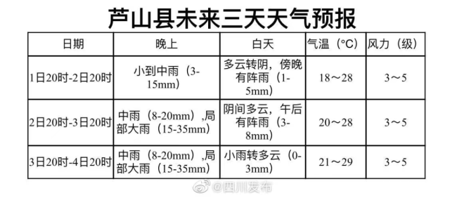 四川雅安地震已致4死14伤：均系被飞石砸中