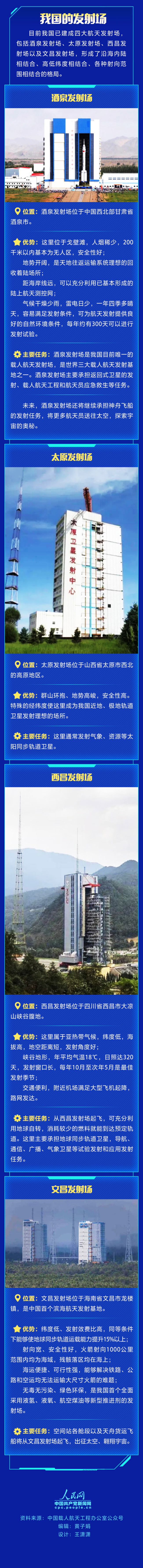航天旅程|追逐星辰的“四大金刚” 一图读懂中国航天发射场