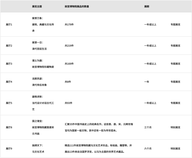 香港故宫7月开馆，近千件北京故宫珍藏已陆续运抵