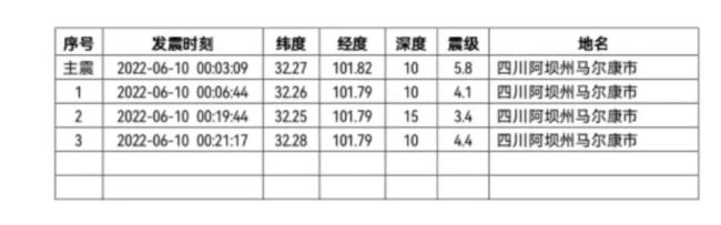 四川马尔康余震不断 暂未收到人员伤亡报告