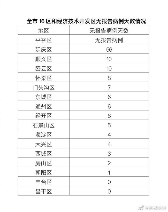 北京累计报告34例感染者 至少11人同一饭庄就餐 - PeraPlay.net - 博牛门户 百度热点快讯