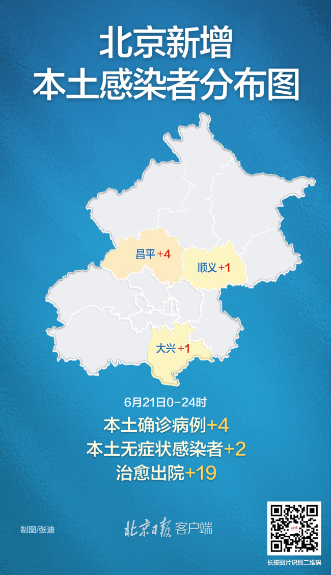 北京昨日新增本土4+2，在昌平、順義和大興三區