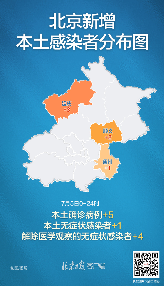 北京昨日新增本土5+1，在通州、延庆、顺义
