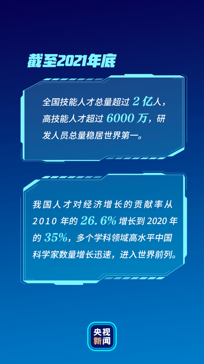 创新加速度丨聚天下英才而用之