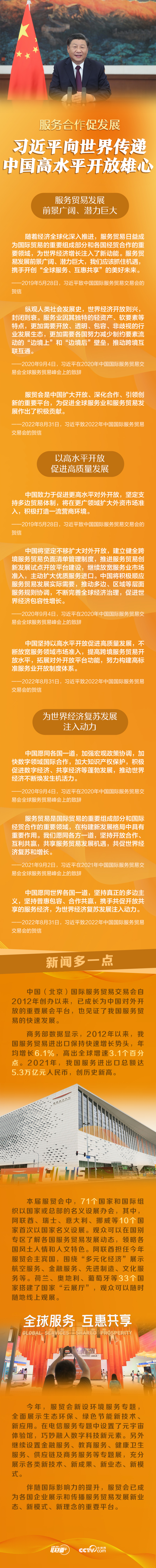 联播+丨服务合作促发展 习近平向世界传递中国高水平开放雄心