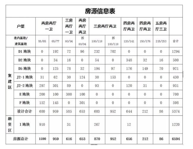广州拆二代:被“拆掉”的未来 收租红利 衣食无忧