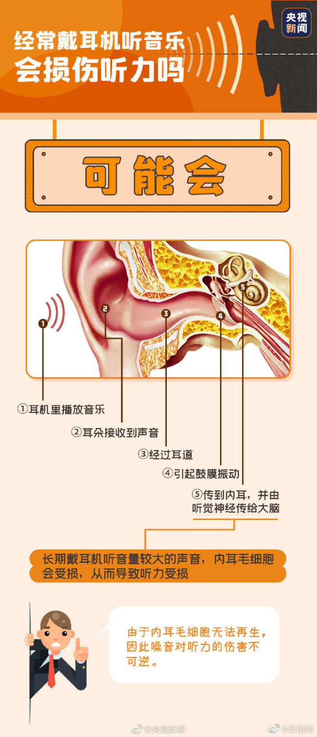 正确使用耳机应遵循三个60原则，专家：听力受损不可逆