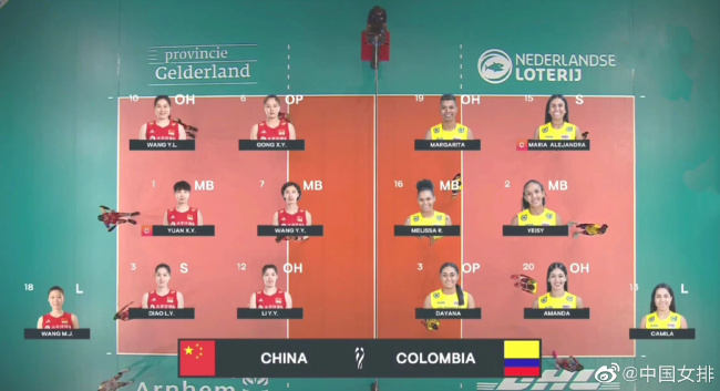 世錦賽兩連勝！中國女排3比0橫掃哥倫比亞隊