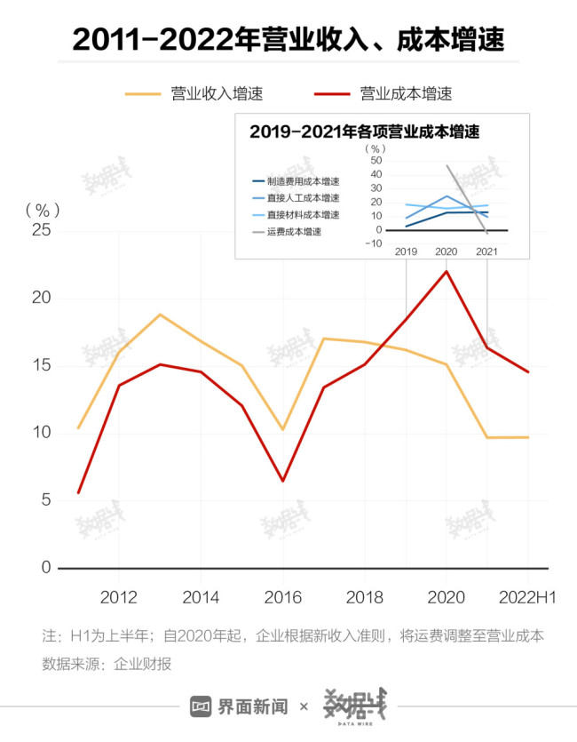 海天味业市值蒸发超400亿 主要靠卖酱油赚钱