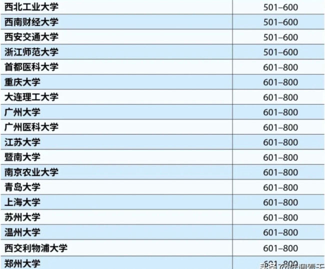 南京大学首次跻身世界大学排名百强：中国人大不在榜上