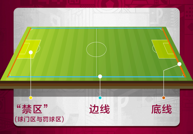 世界杯球迷速成秘籍 看这一篇就够了→