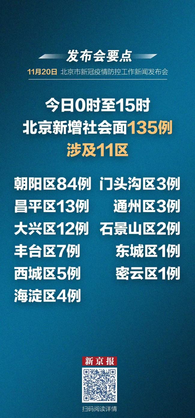北京新增516例本土感染者，1例死亡病例详情公布：87岁老人，有多种基础病