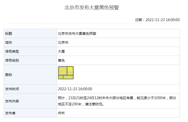 23日21时至24日12时有雾，北京发布大雾黄色预警