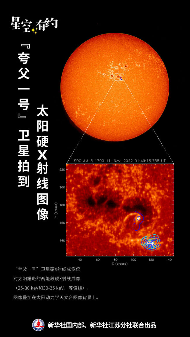 星空有约｜发图啦！“夸父一号”卫星“拍了拍”太阳