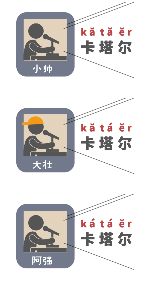 “卡塔尔”三个字的正确读法？三个字读错俩