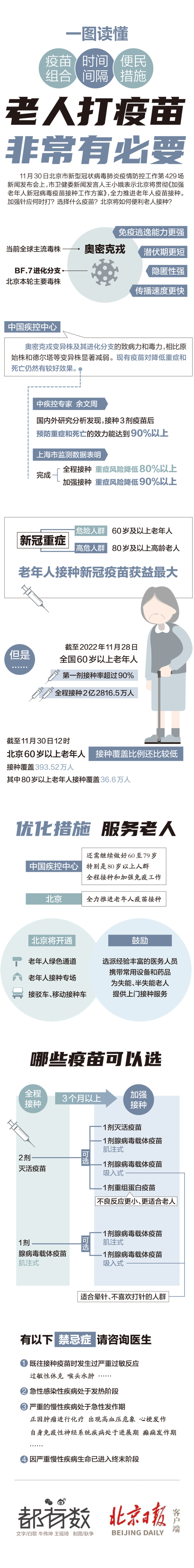 老人打新冠疫苗为何非常有必要？一图读懂