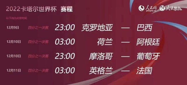 世界杯1/4决赛对阵名单出炉 这些人世界杯后身价大涨