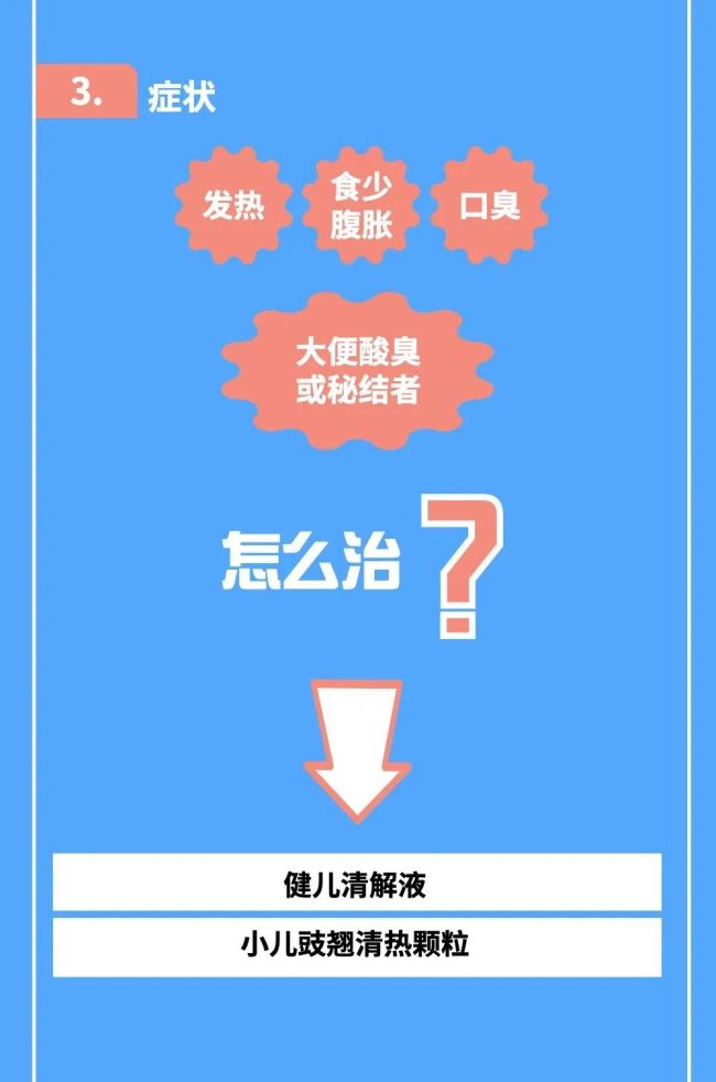 感染新冠后如何对症服用中成药？一图了解→