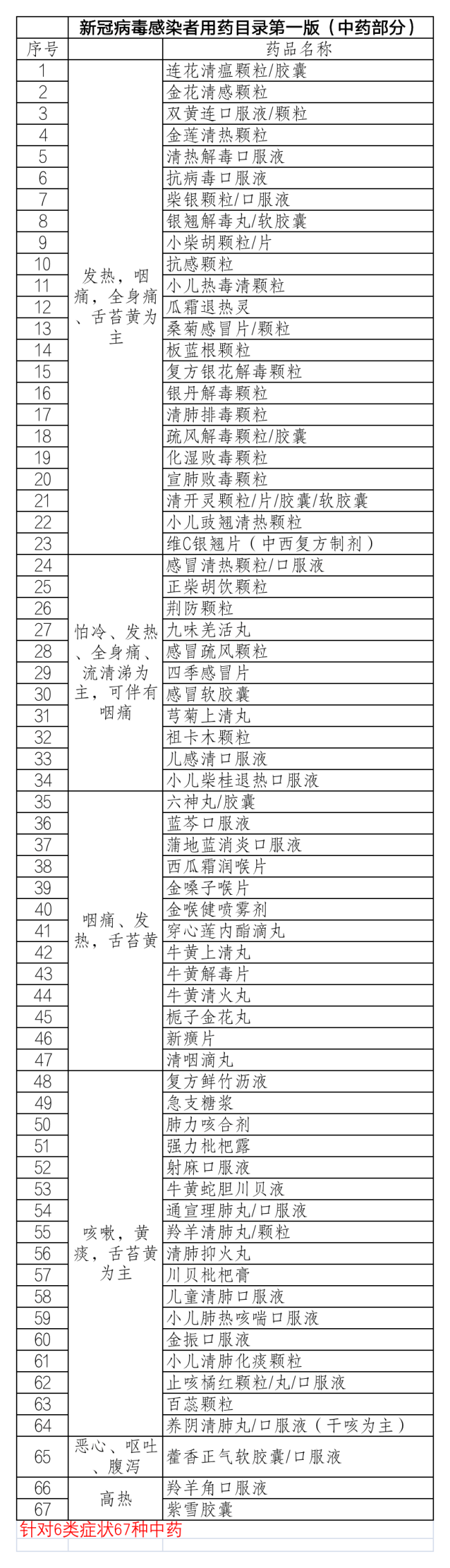 不要乱吃药！该吃什么药？买不到药怎么办？北京最新通报