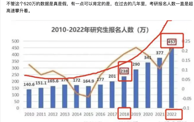 520万考研人：最后一周 我不想阳  