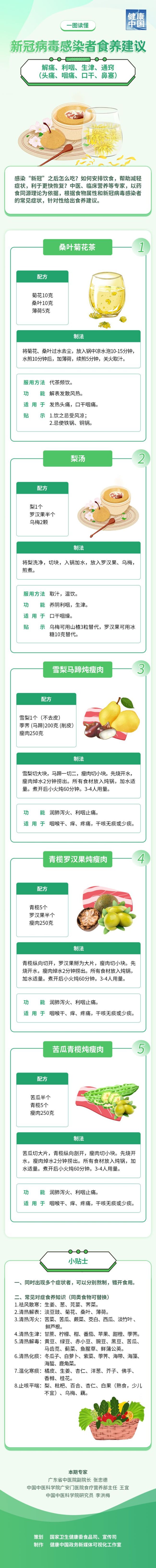 新冠感染者食养建议菜谱  若同时出现多个症状请收藏