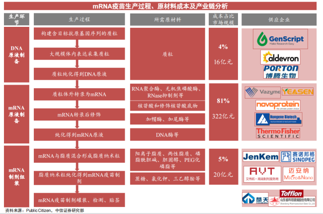 新冠变异株mRNA疫苗捷报频传！产业链受益上市公司梳理来了