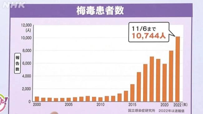 新冠没走梅毒又来：日本原本还想“甩锅”中国？为什么