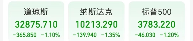 苹果市值一夜蒸发约4431亿元 1年不到市值蒸发7万亿