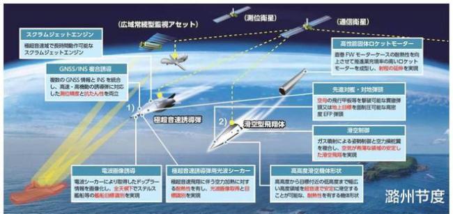 日本开始显示野心要在战略上独立于美国，正在迅速实现再军事化