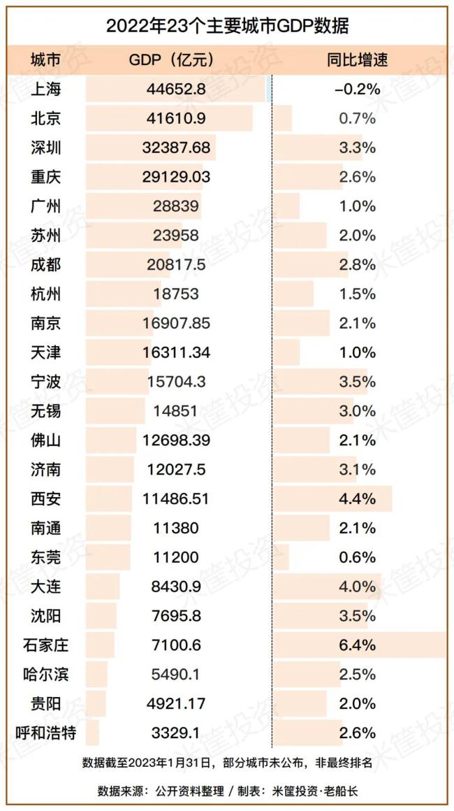 黑马狂飙！中国城市三大变局！中国第四城终于换人了