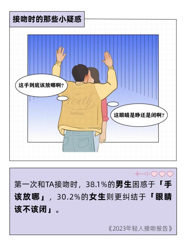 调研:一个合格95后至少亲过3个人 今晚你有想亲吻的人吗