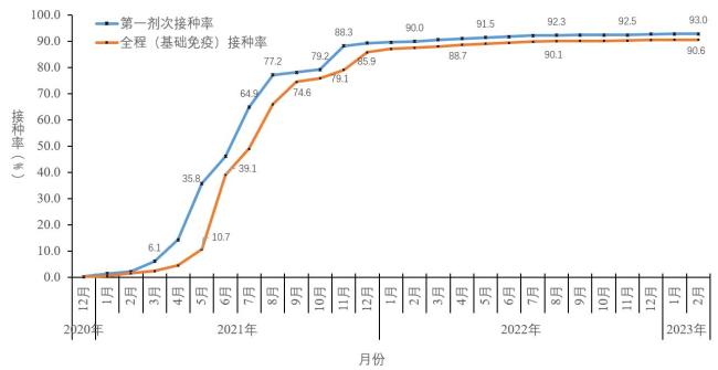 “国内首次检出XBB.1.5”冲上热搜第一，刚平静的疫情又要开始了？