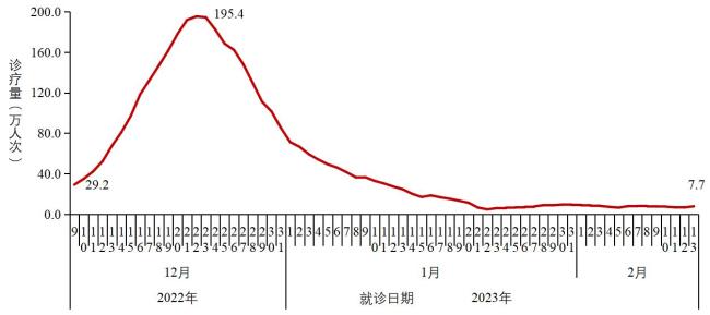 “国内首次检出XBB.1.5”冲上热搜第一，刚平静的疫情又要开始了？