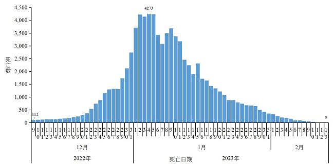 “国内首次检出XBB.1.5”冲上热搜第一，刚平静的疫情又要开始了？
