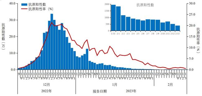 “国内首次检出XBB.1.5”冲上热搜第一，刚平静的疫情又要开始了？