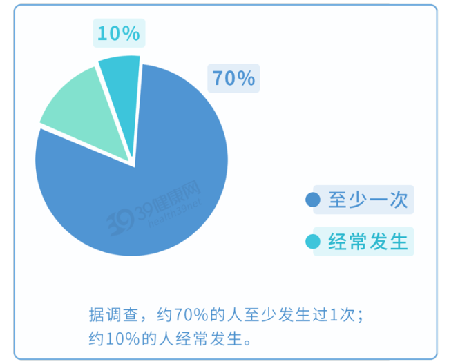 睡觉时5种现象 可能是癌或疾病征兆 绝大多数人都会有