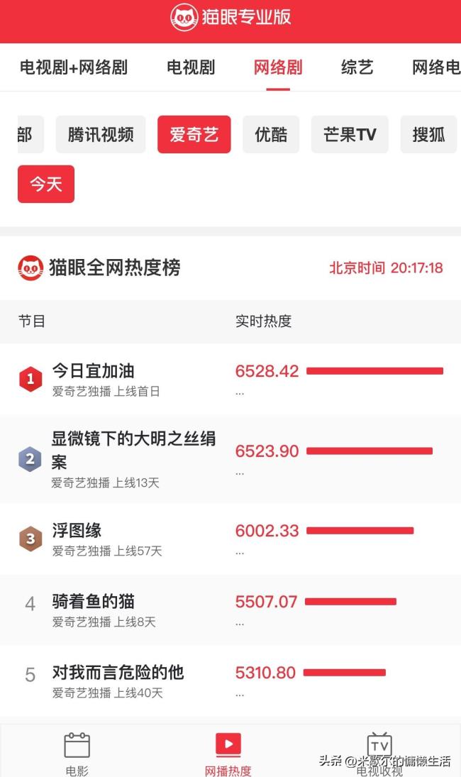 樊少皇新剧演王鹤棣爸爸 是谁的DNA动了 