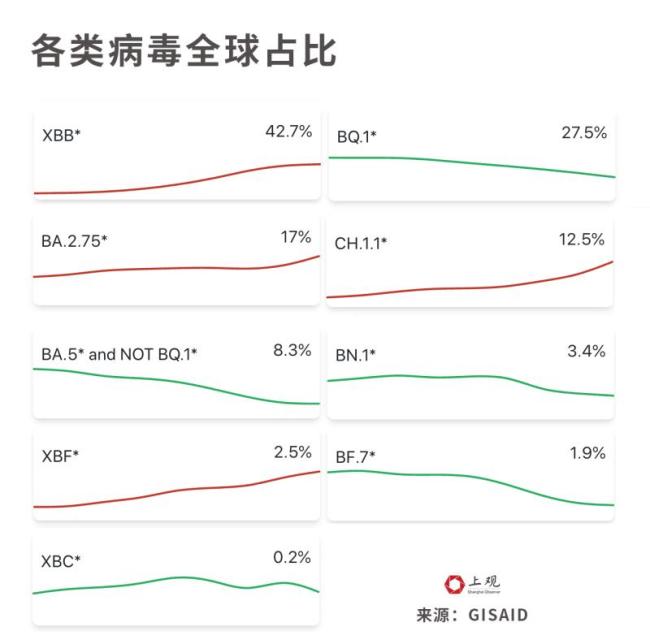 新冠到底是准备消失还是卷土重来? 接近历史低值但并未归零