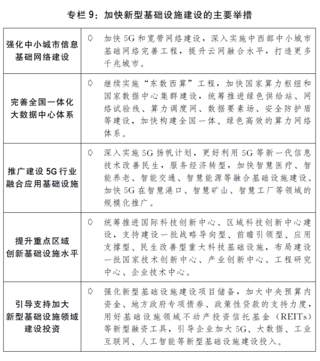 促消费稳投资，从三个报告看扩大国内需求