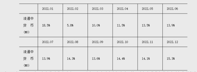 2月份人民币贷款增加1.81万亿，存款增加2.81万亿
