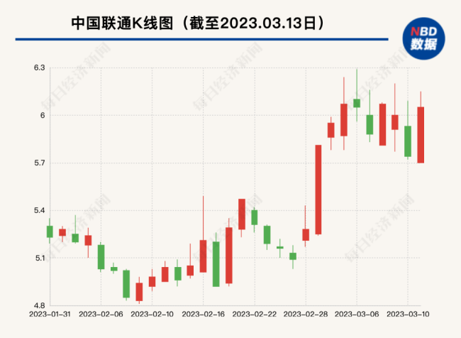 中国移动市值破2.1万亿 逼近股王茅台未来将成“A股老大”？