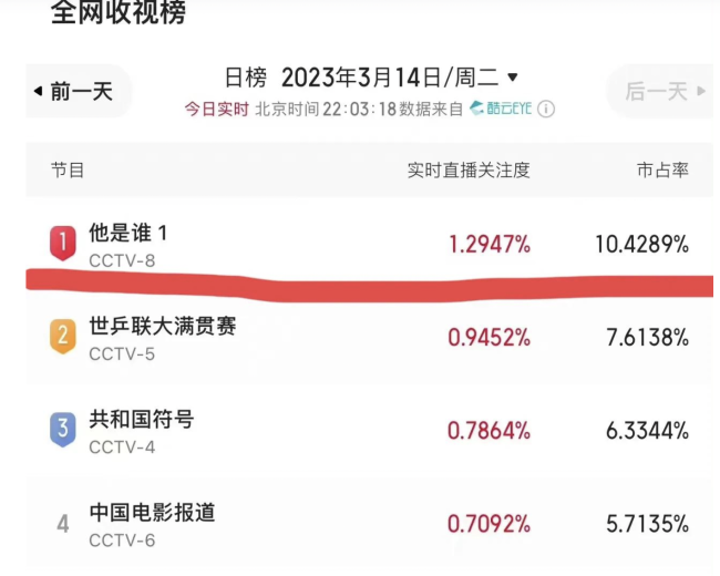 《他是谁》剧情好高能  